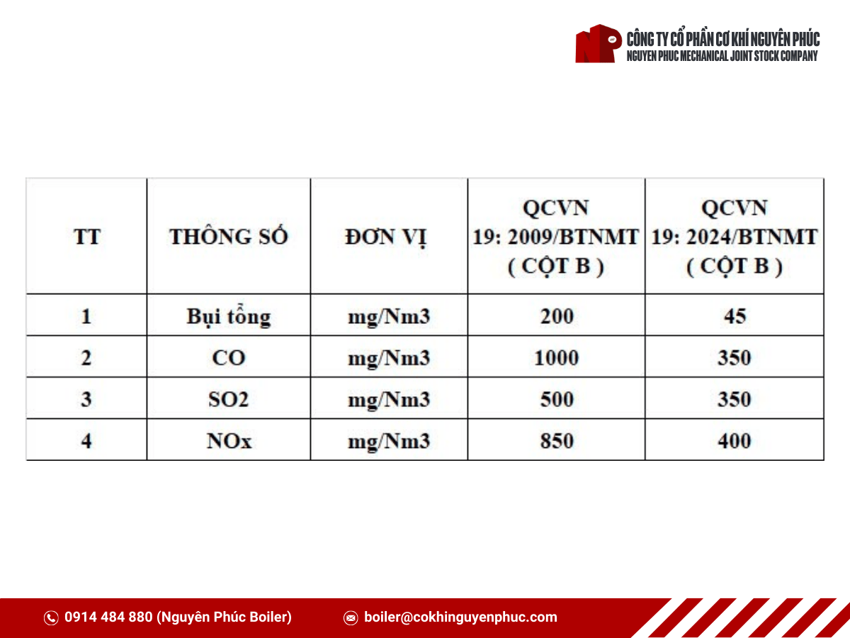 tiêu-chuẩn-khí-thải-lò-hơi-mới-nhất-1-.png