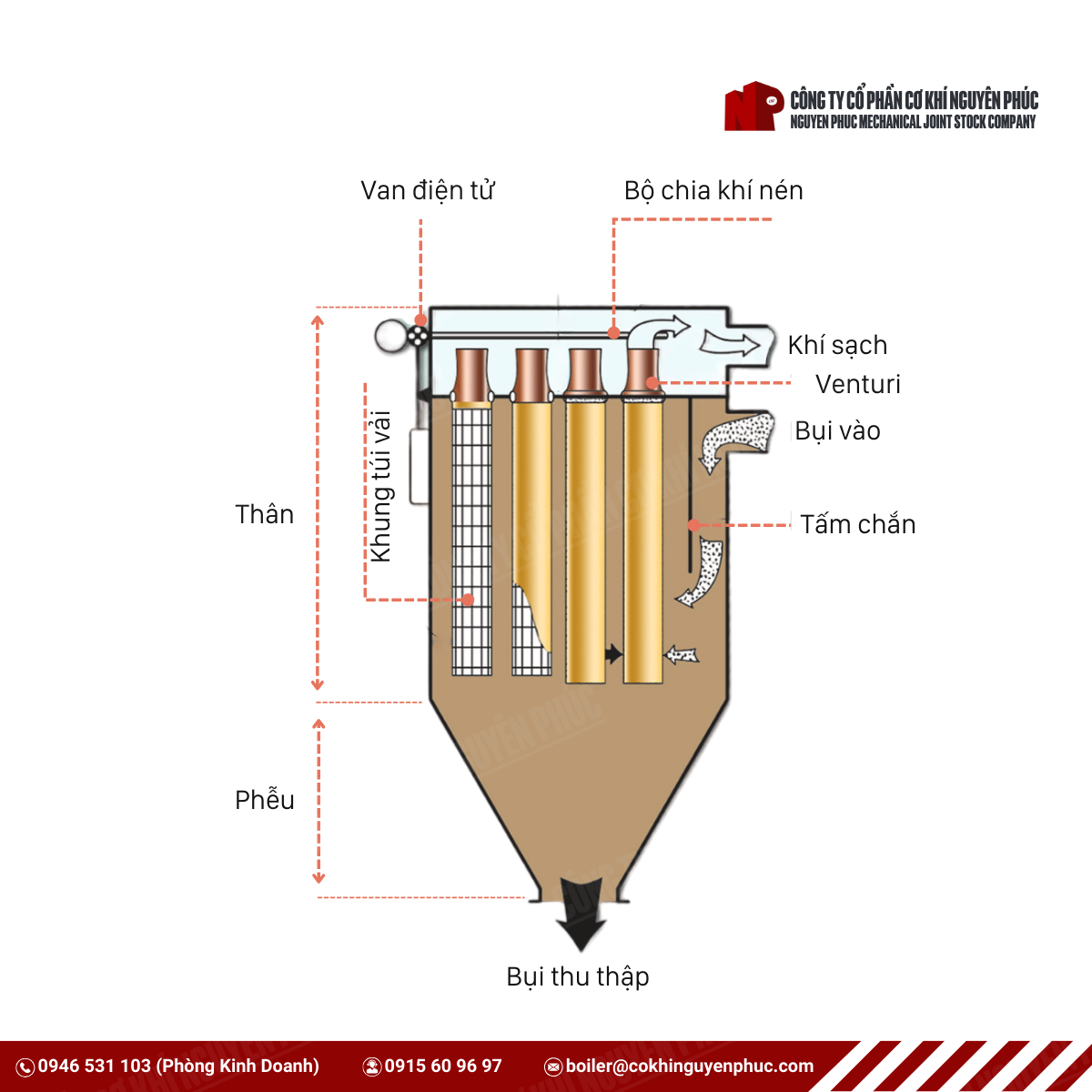 Cấu tạo hệ thống rung giũ túi vải