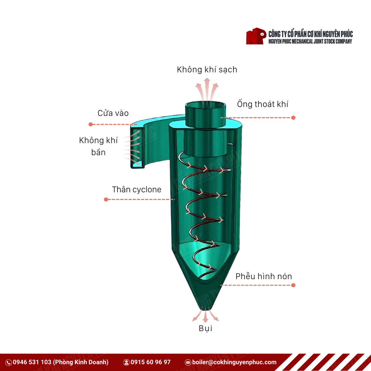 nguyên lý hoạt động của cyclone 