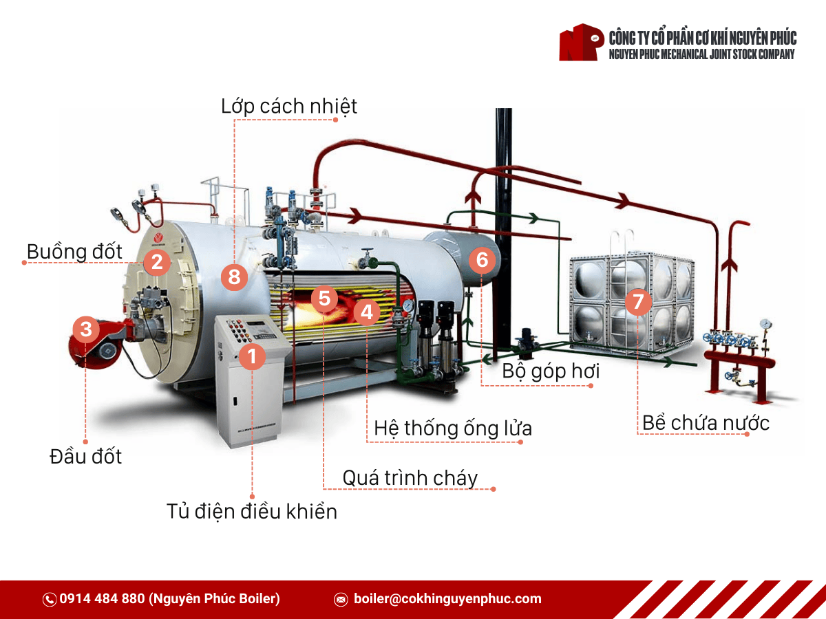 sơ-dồ-bố-trí-lò-hơi-dốt-dầu-1.png