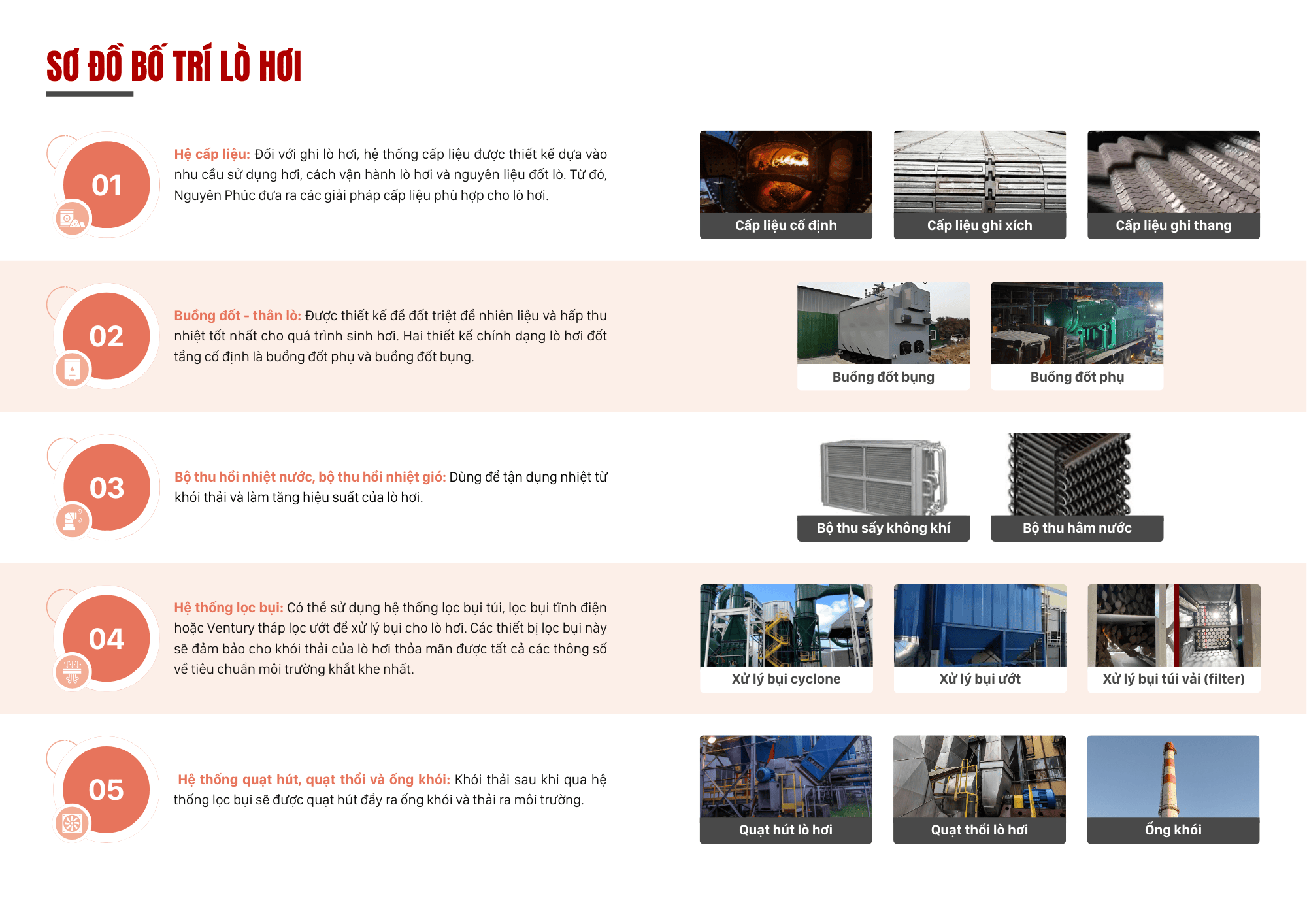 sơ đồ bố trí lò hơi đốt củi