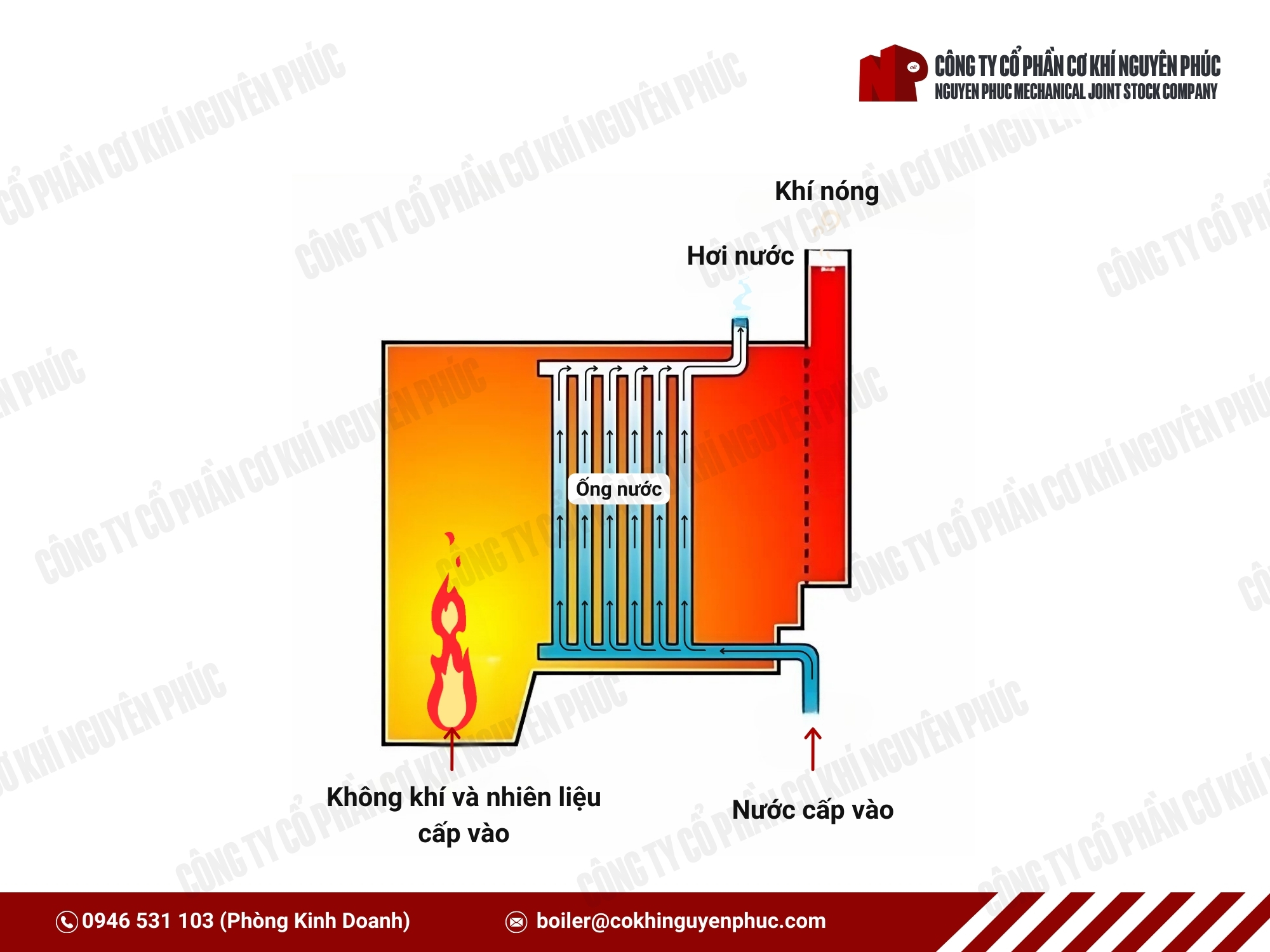 nguyên lý truyền nhiệt ống nước