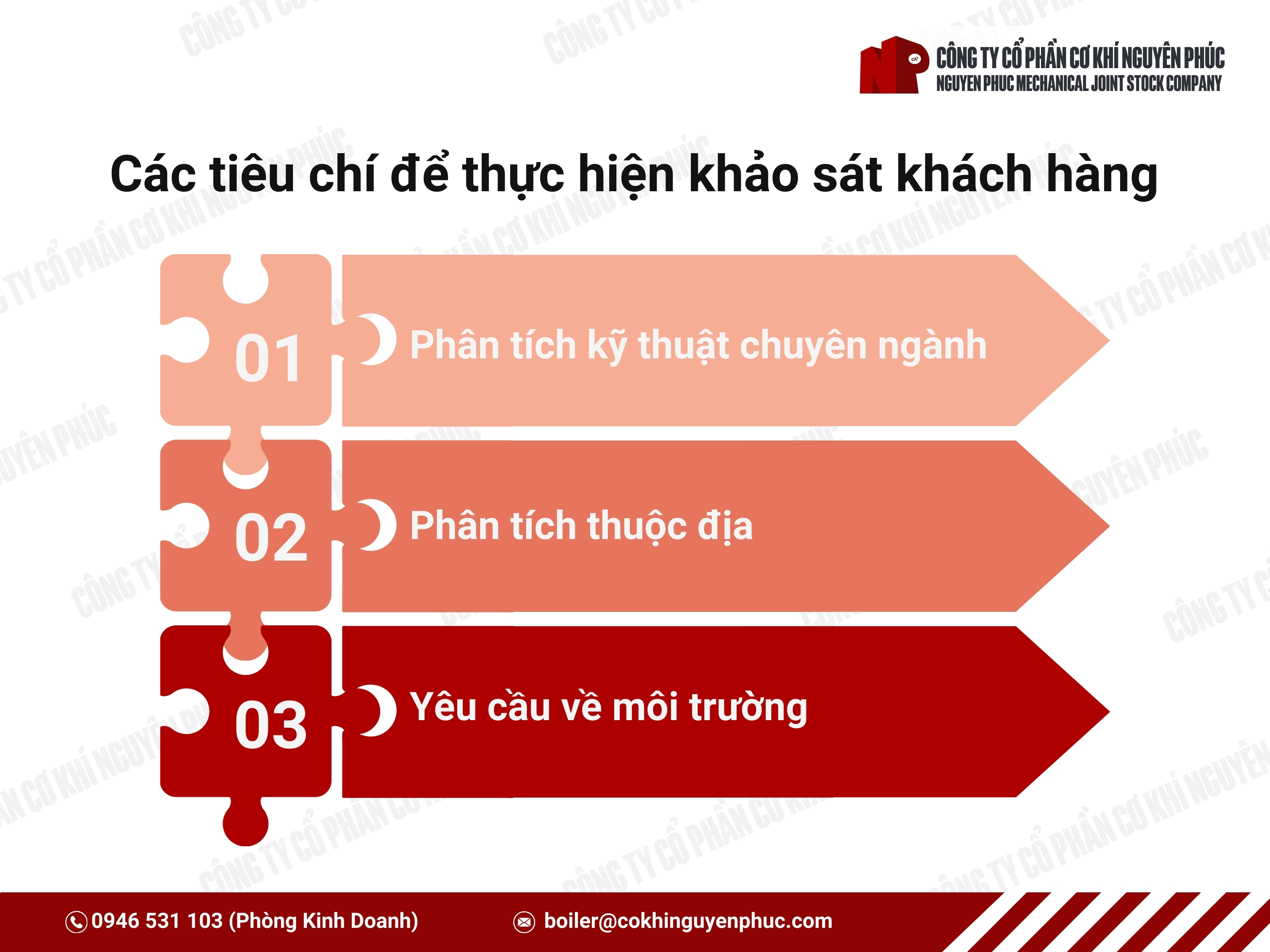 Các tiêu chí để khảo sát nhu cầu