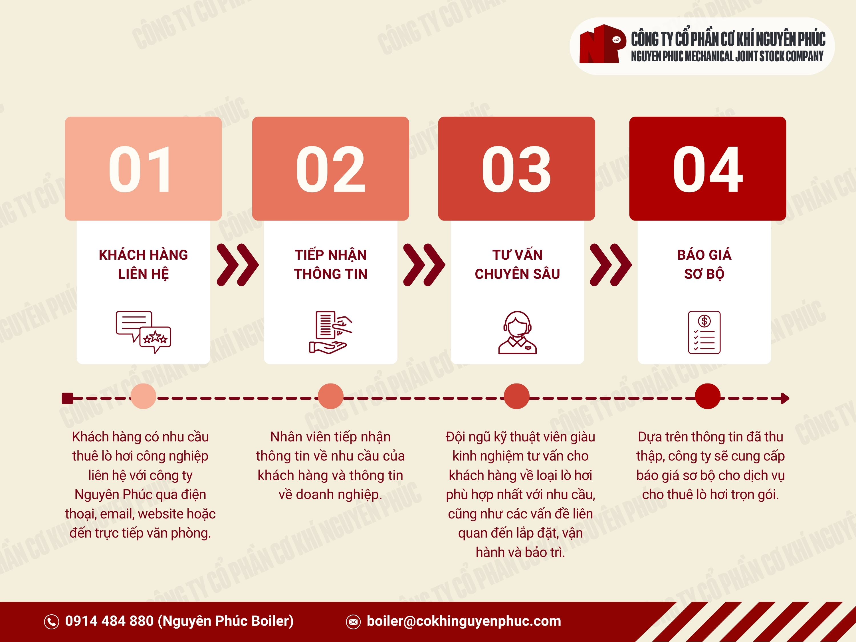 dịch vụ cho thuê lò hơi công nghiệp